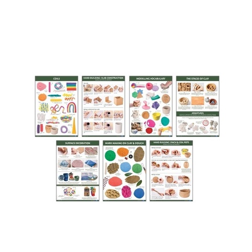 Modelling Skills & Technique Charts Pkt Of 7